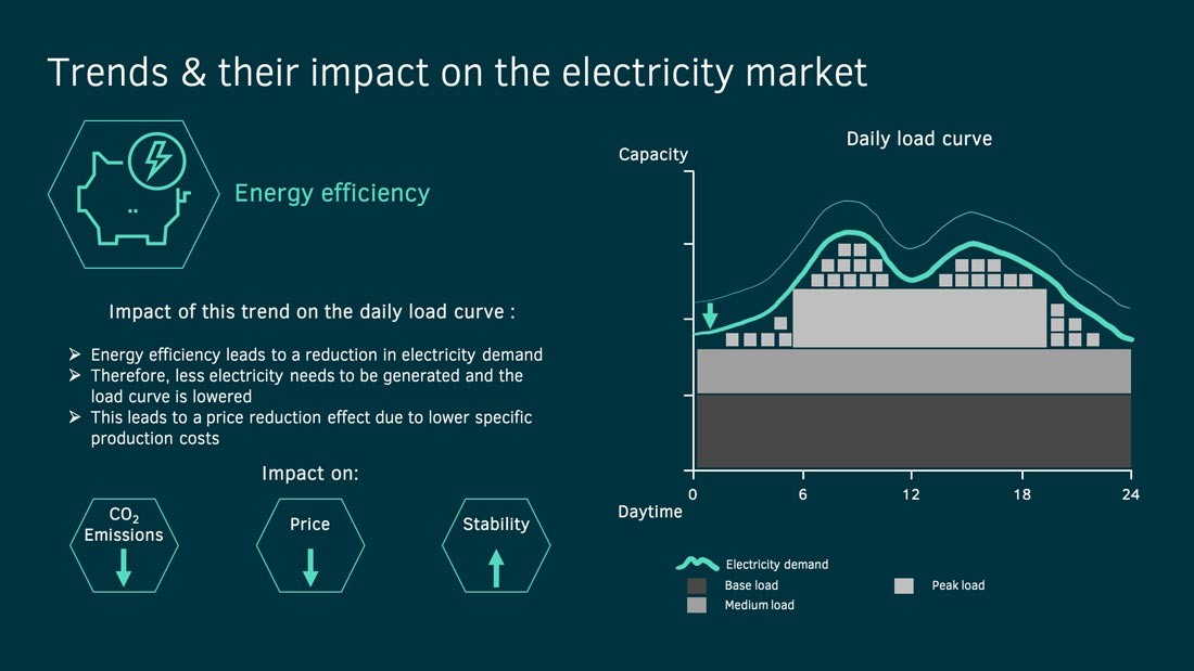 energy efficiency trends on electric energy and mobility market