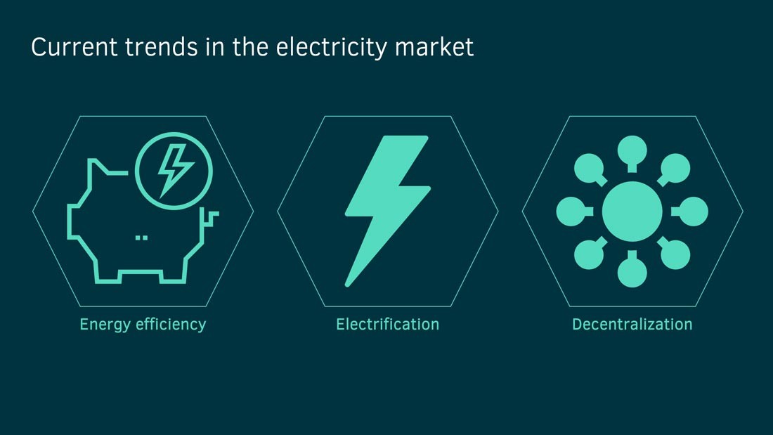 electricity market trends energy efficiency, electrification and decentralization
