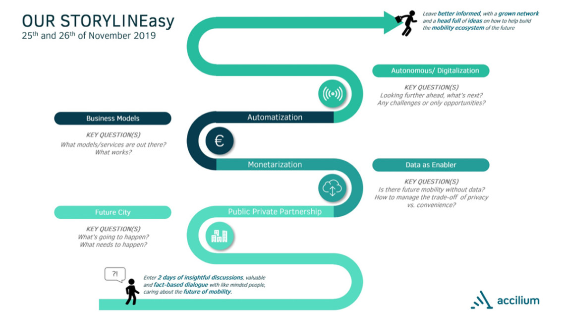 The storyline of MaaS conference Vienna 2019