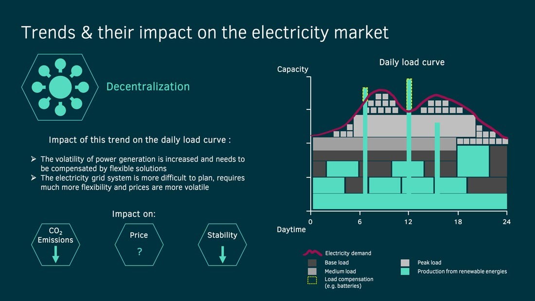 decentralization trends on electric energy and mobility market