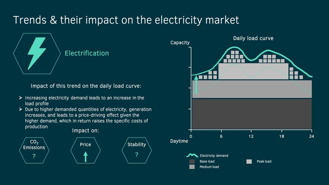 electrification trends on electric energy and mobility market