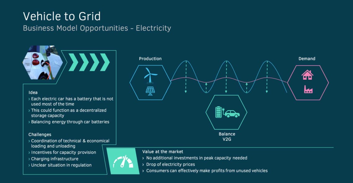 vehicle to grid energy consulting accilium