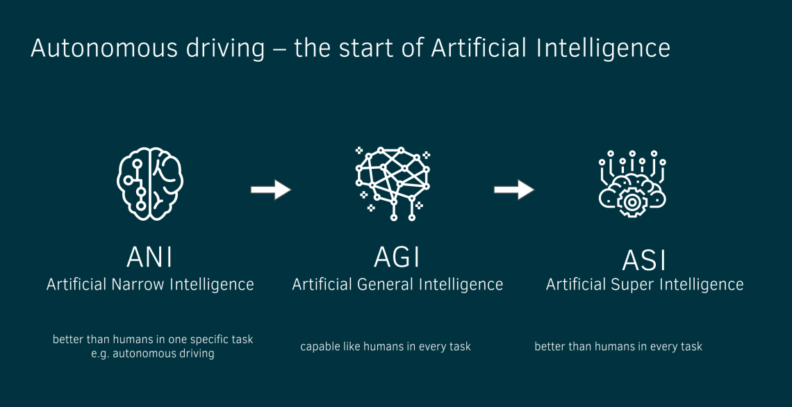 different stages of artificial intelligence